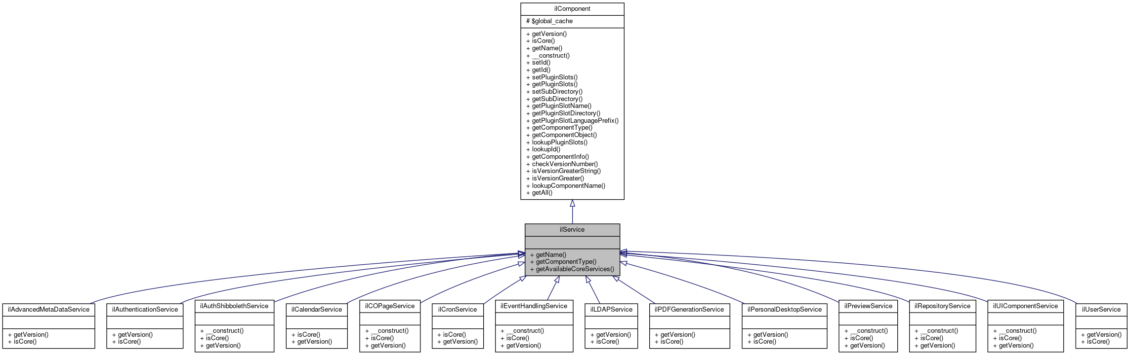 Inheritance graph