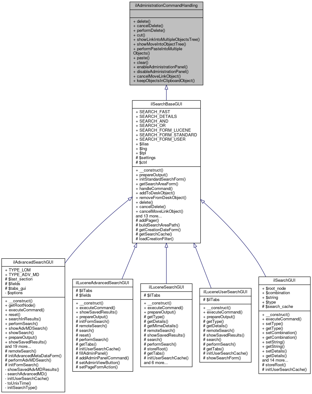 Inheritance graph