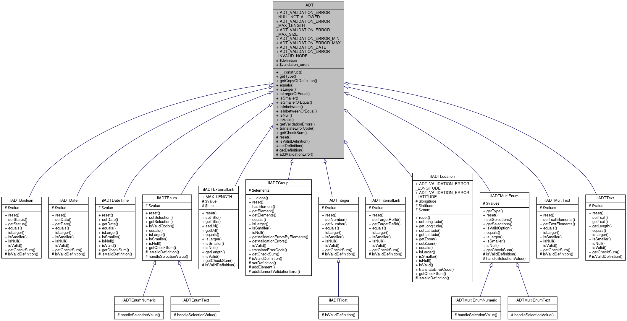 Inheritance graph