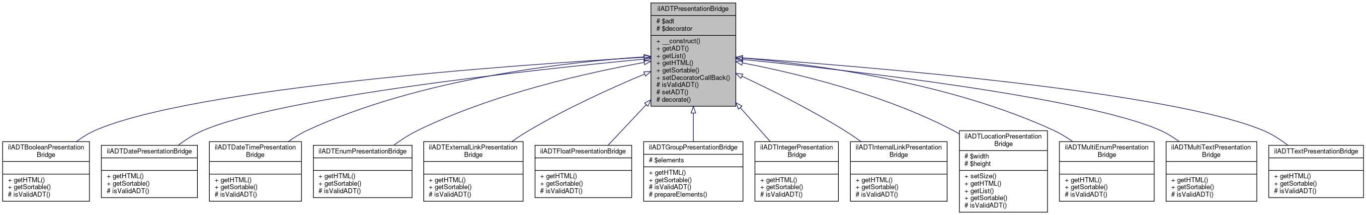 Inheritance graph