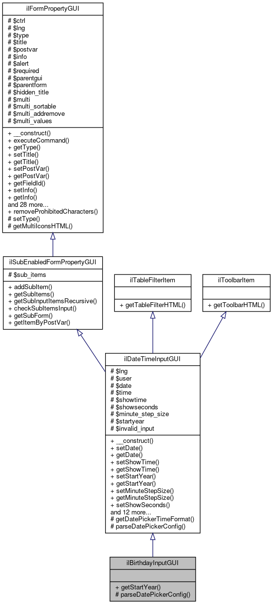 Inheritance graph