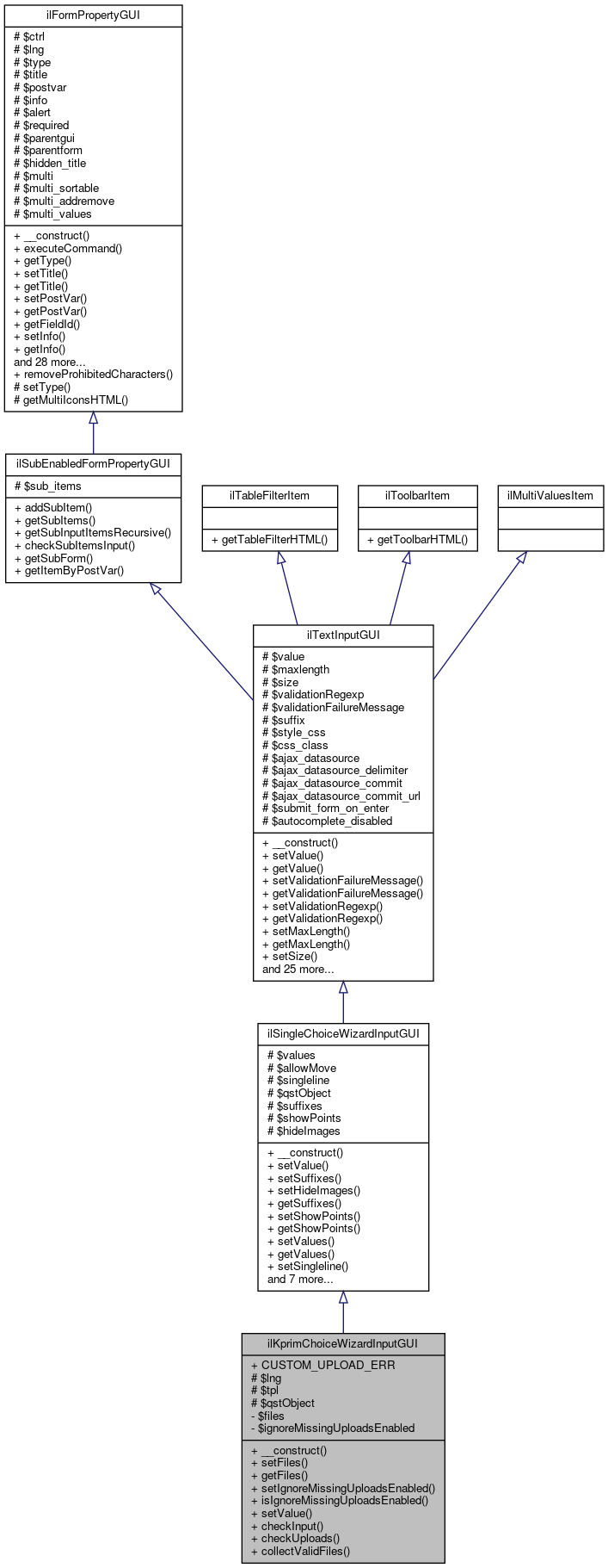 Inheritance graph