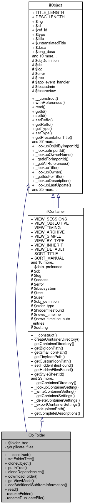 Inheritance graph