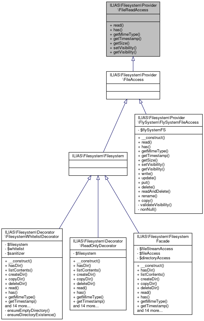 Inheritance graph