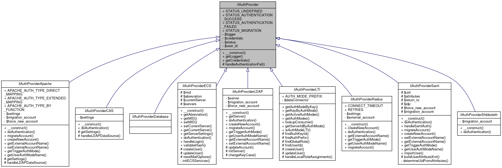 Inheritance graph