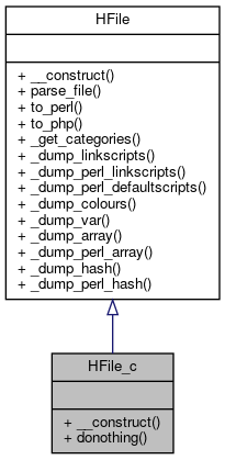 Inheritance graph