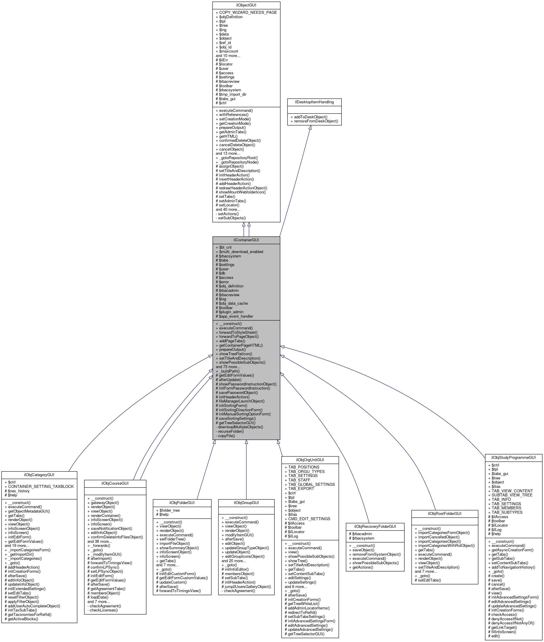 Inheritance graph