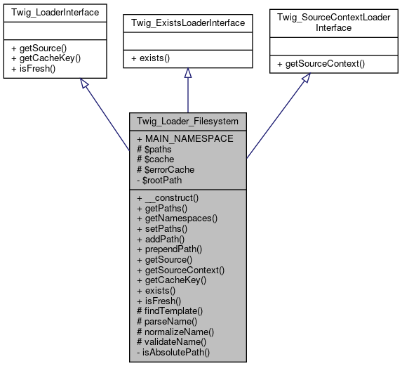 Inheritance graph