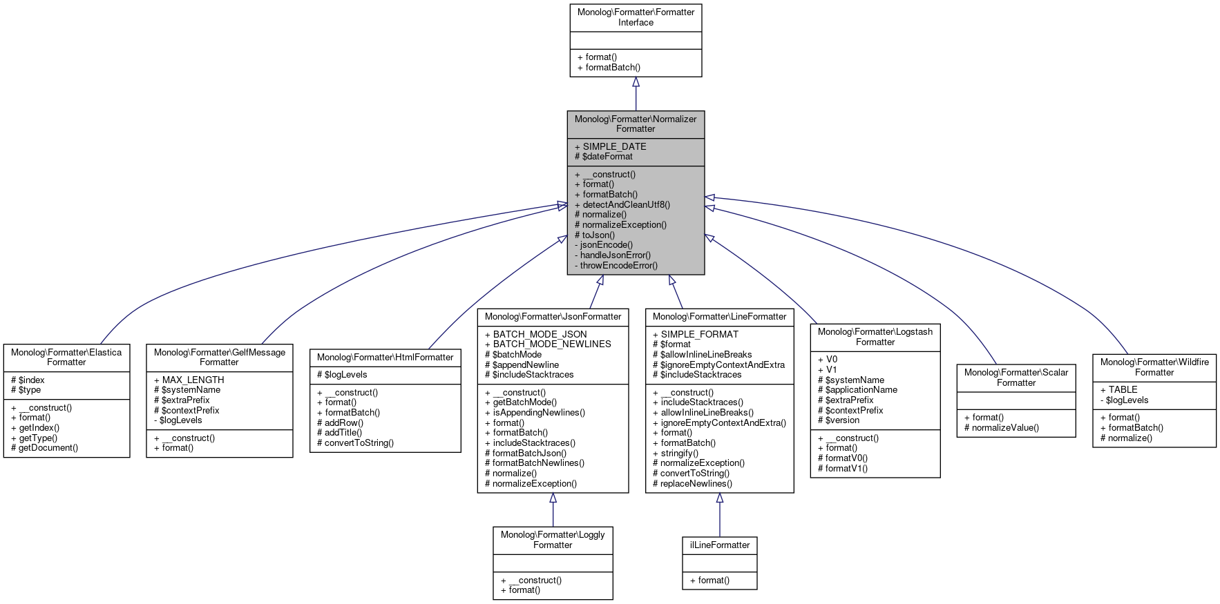 Inheritance graph