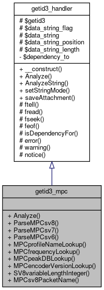 Inheritance graph