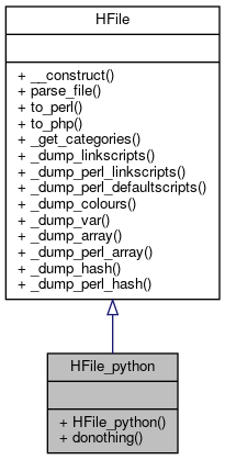 Inheritance graph