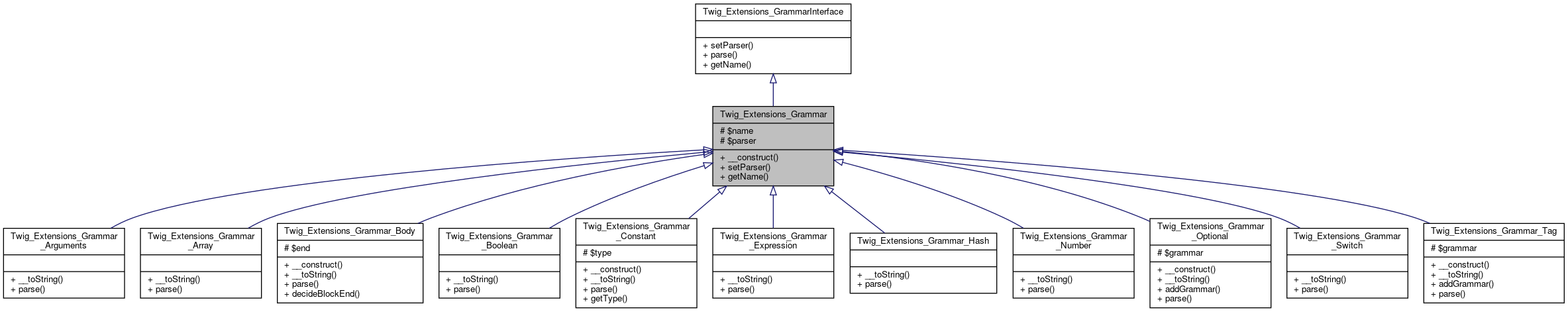 Inheritance graph