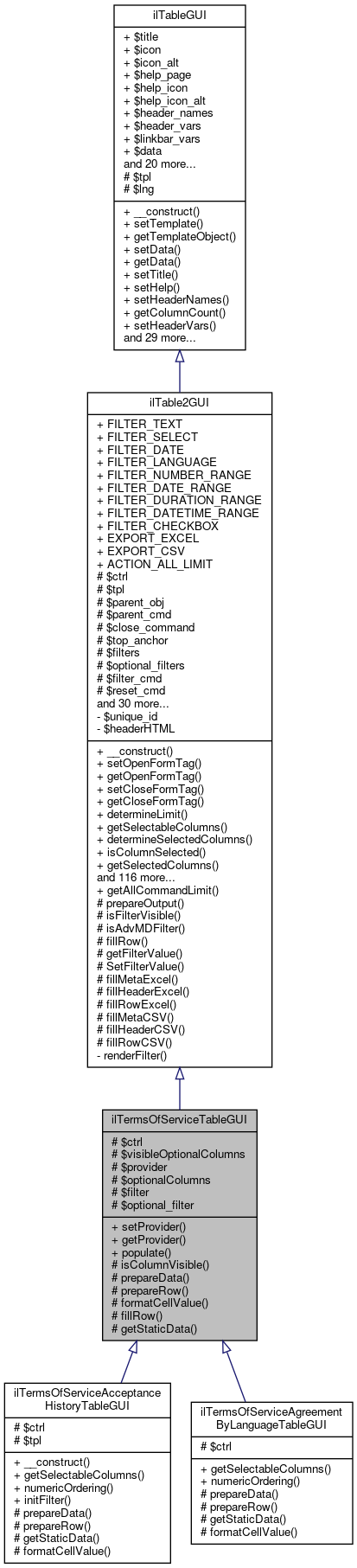 Inheritance graph