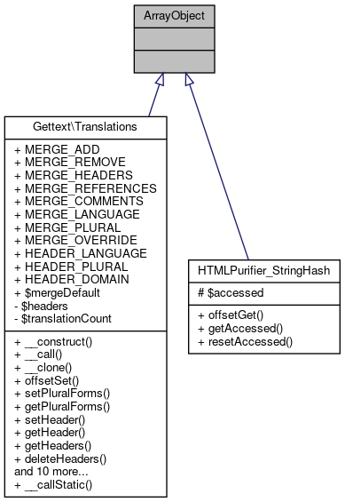 Inheritance graph