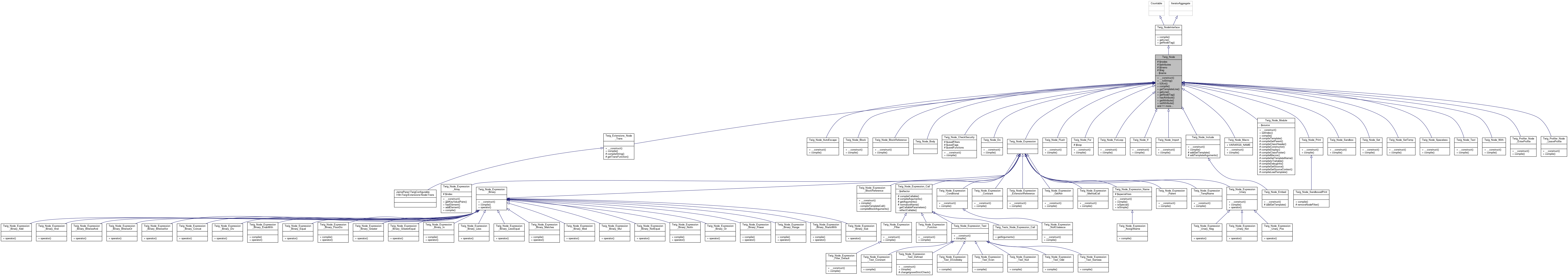 Inheritance graph