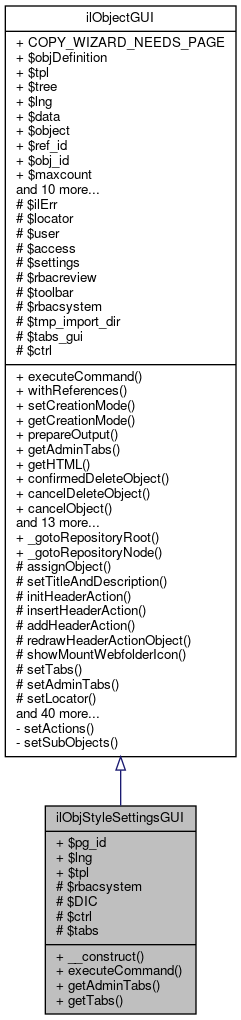 Inheritance graph