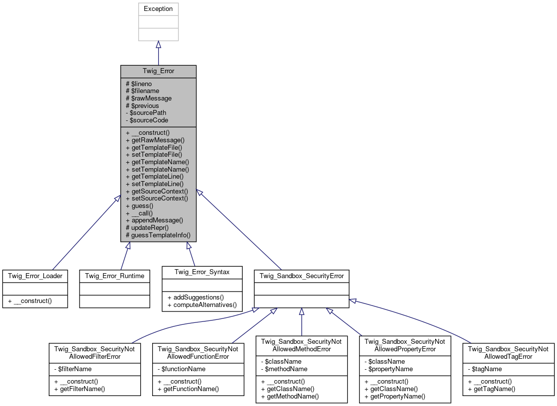 Inheritance graph