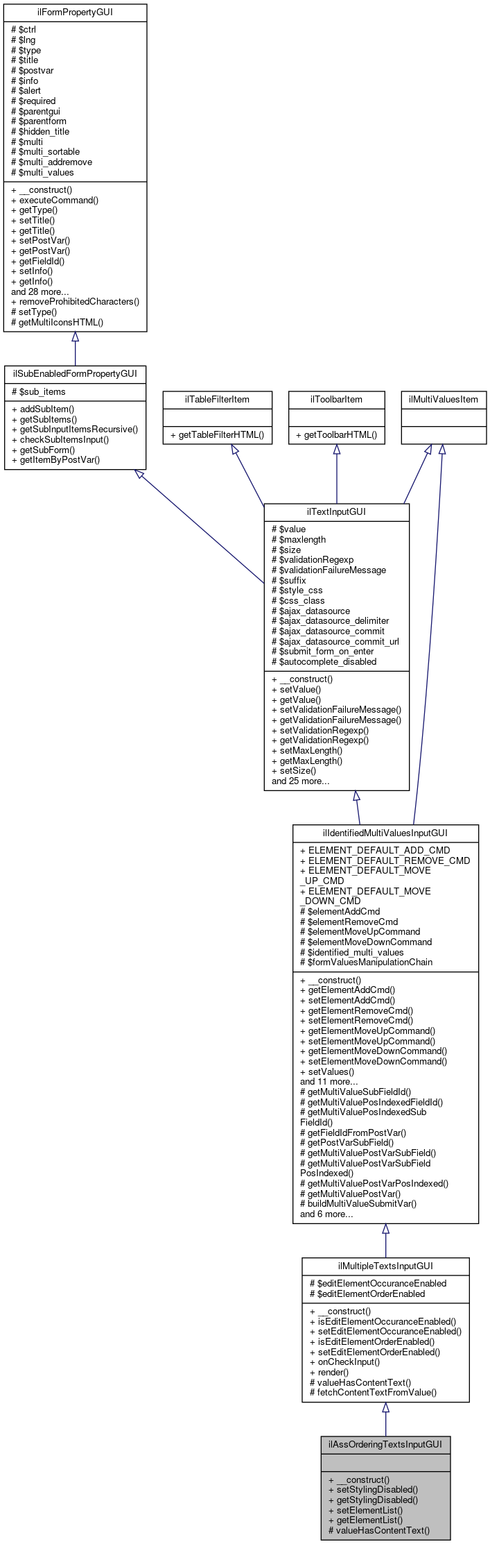 Inheritance graph