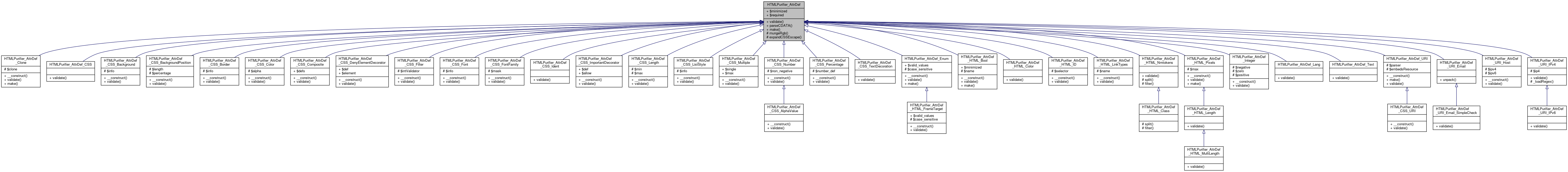 Inheritance graph