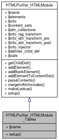 Inheritance graph