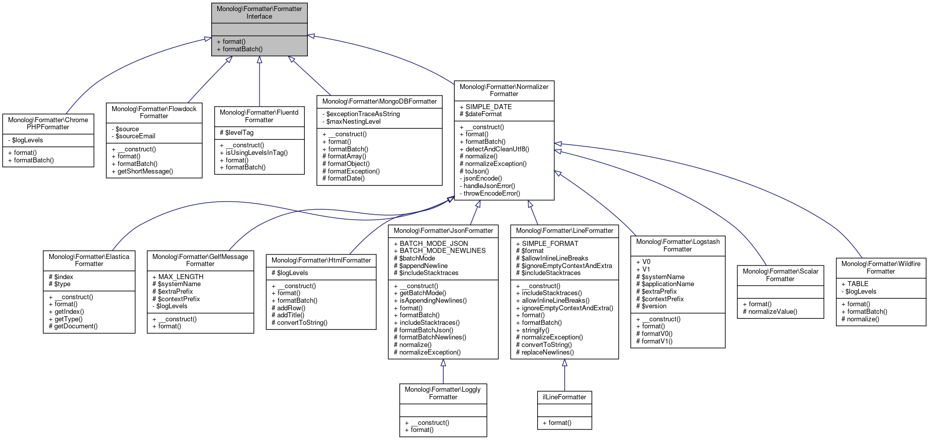 Inheritance graph