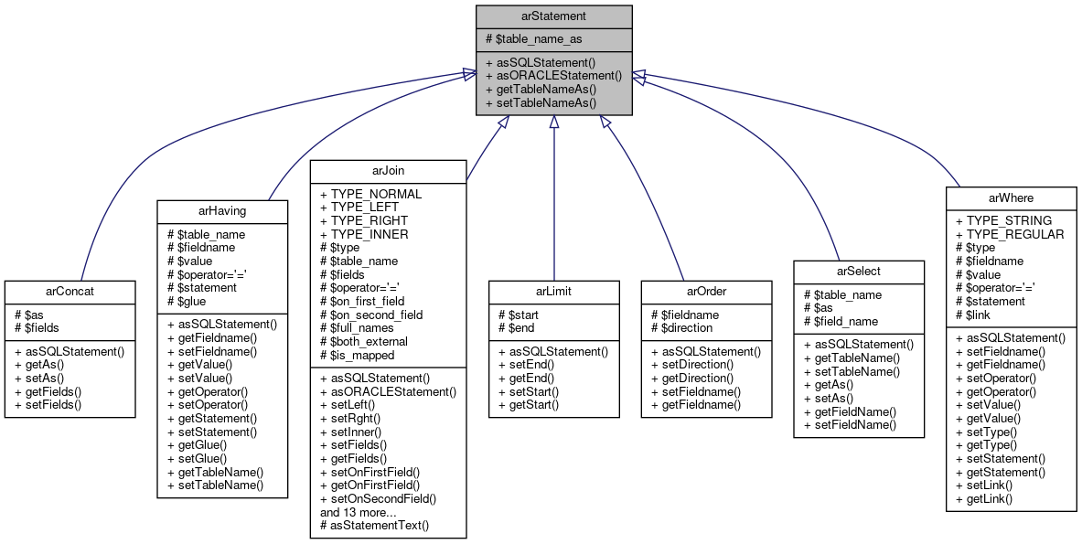 Inheritance graph