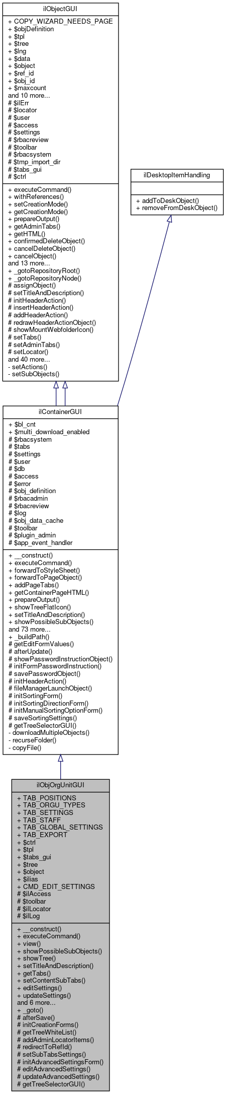 Inheritance graph