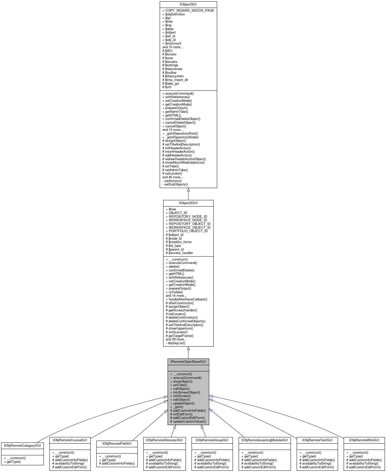 Inheritance graph