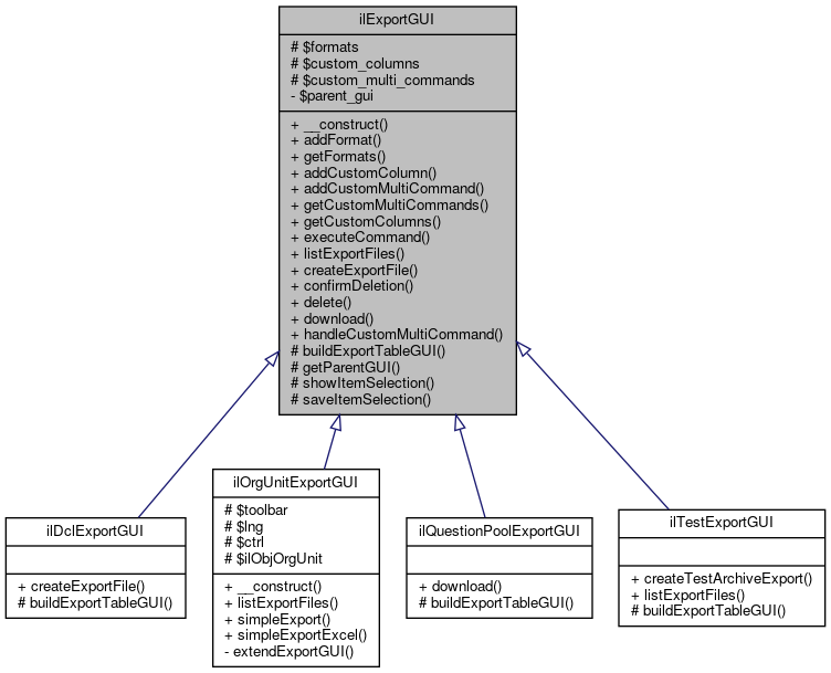 Inheritance graph