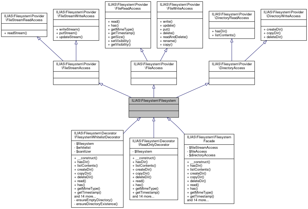 Inheritance graph