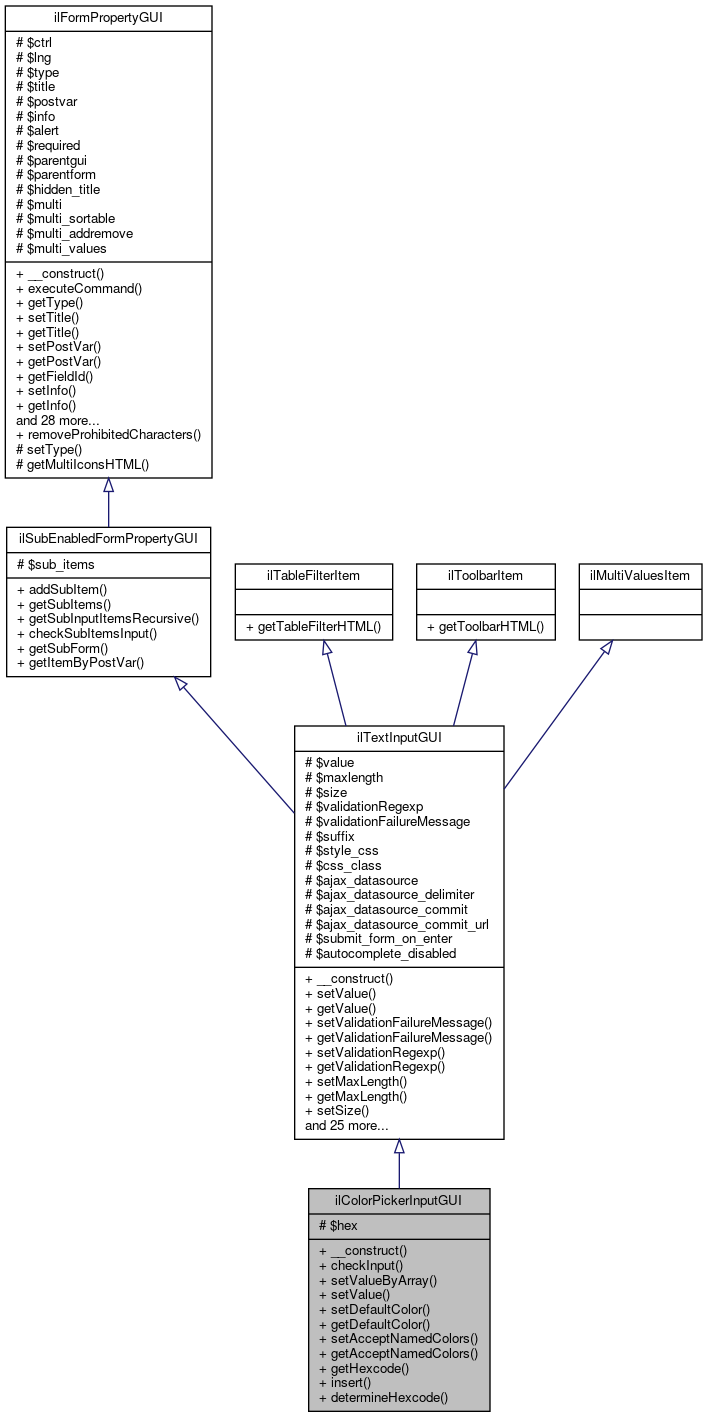 Inheritance graph