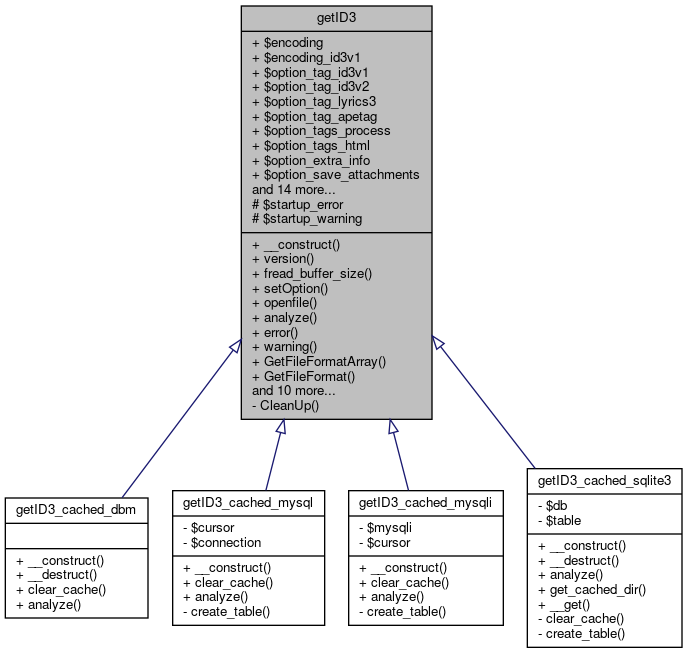 Inheritance graph