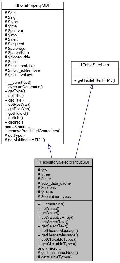 Inheritance graph