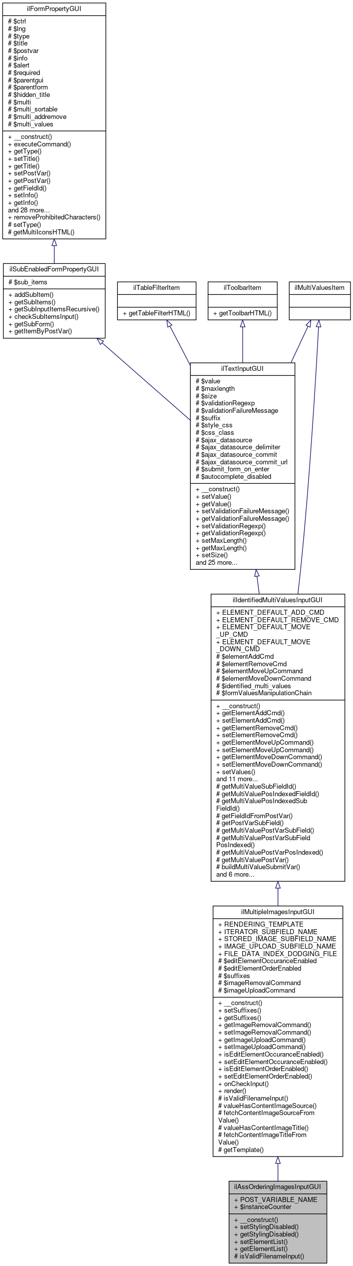 Inheritance graph