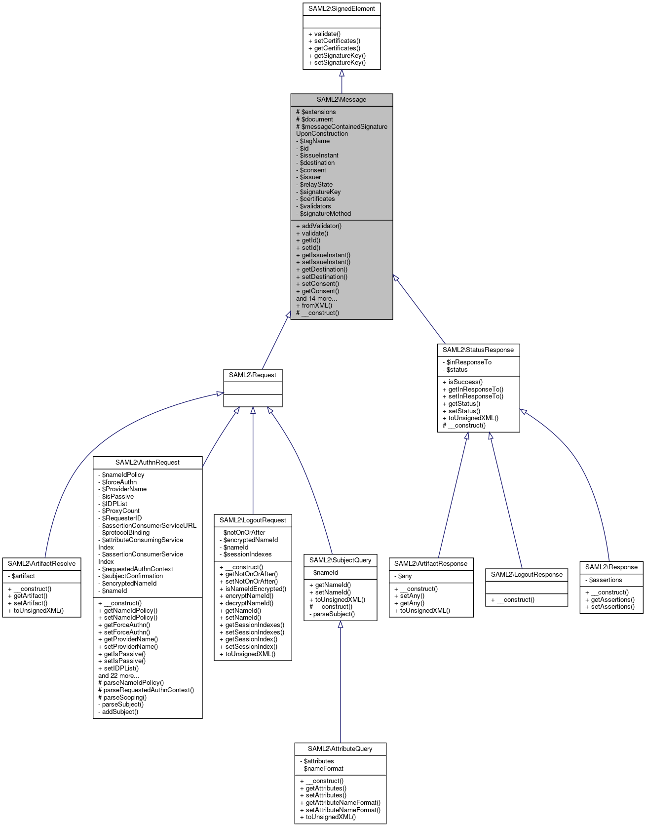 Inheritance graph