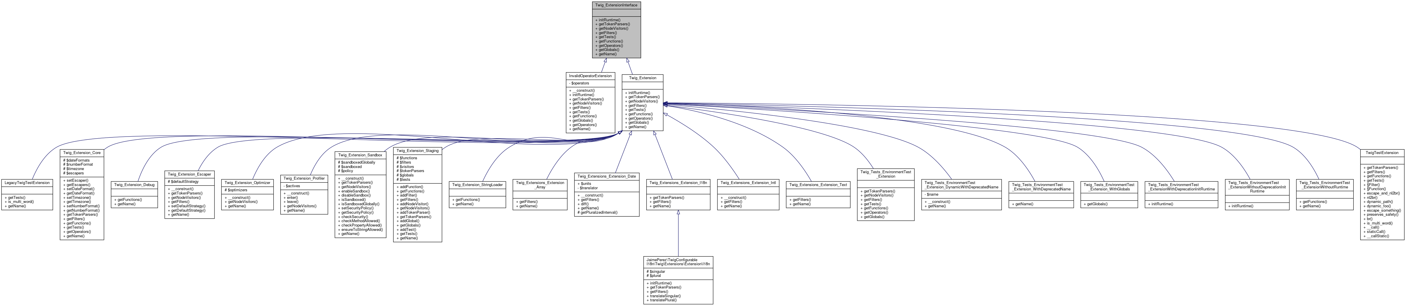 Inheritance graph