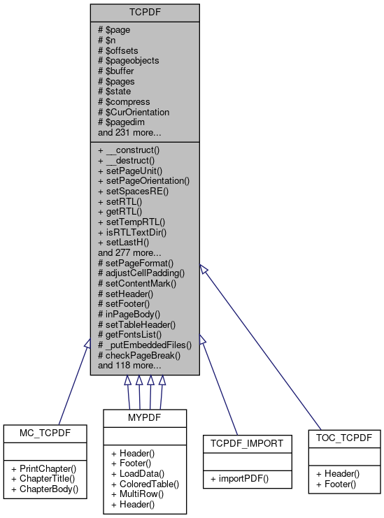 Inheritance graph