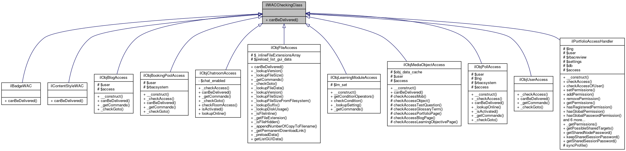 Inheritance graph