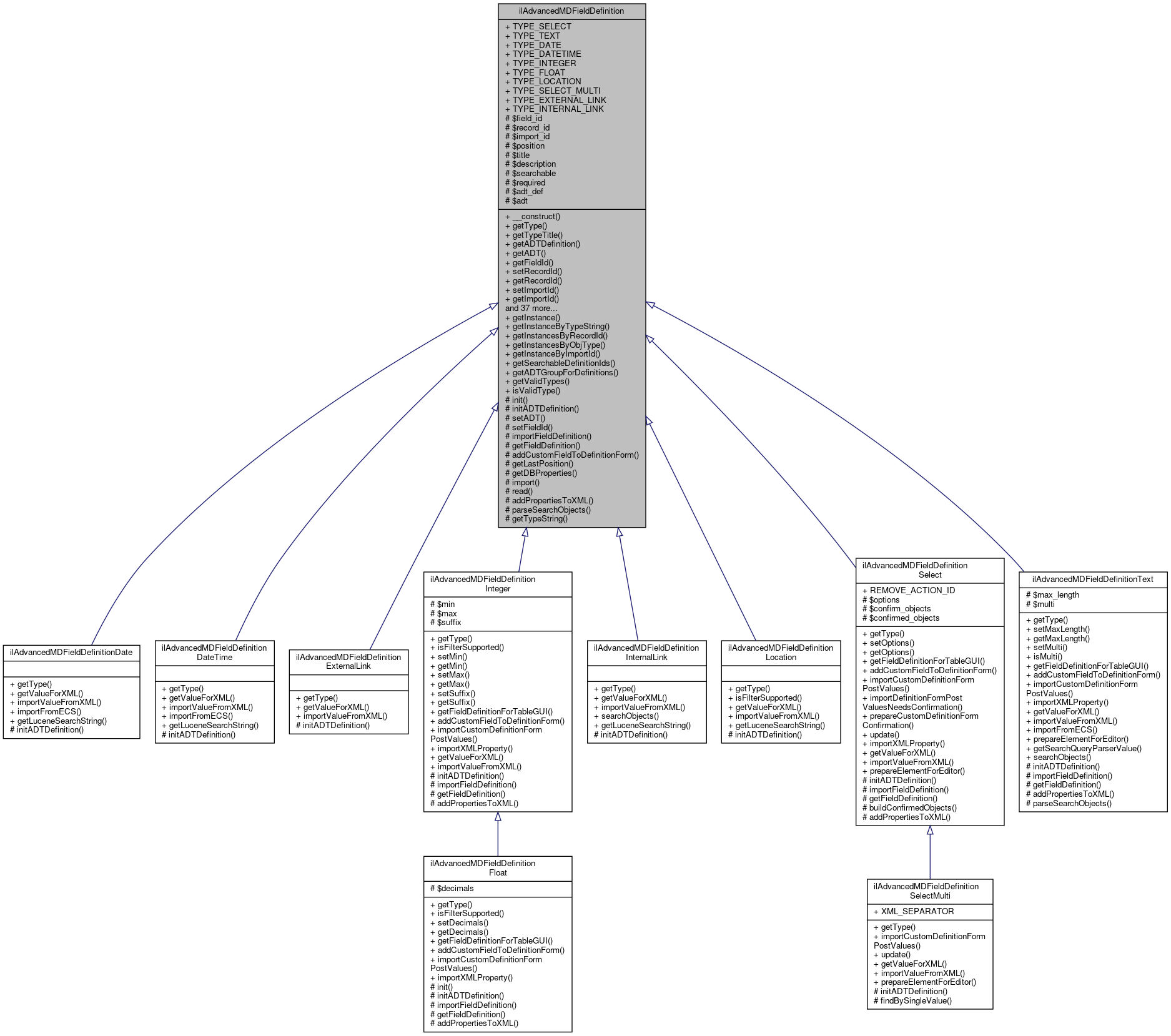 Inheritance graph