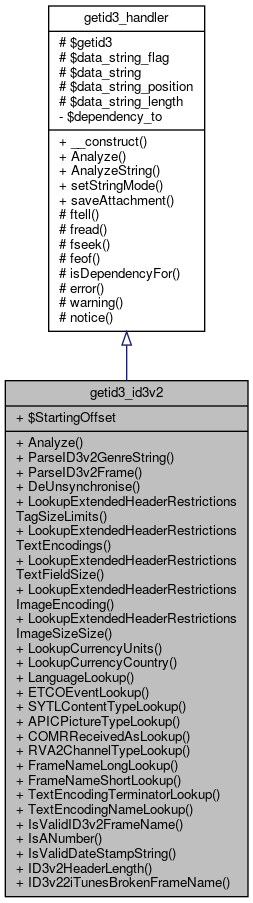 Inheritance graph