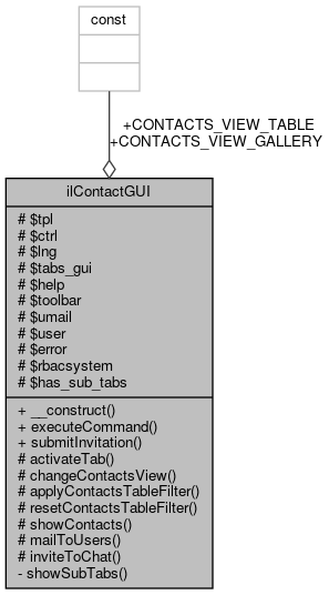 Collaboration graph