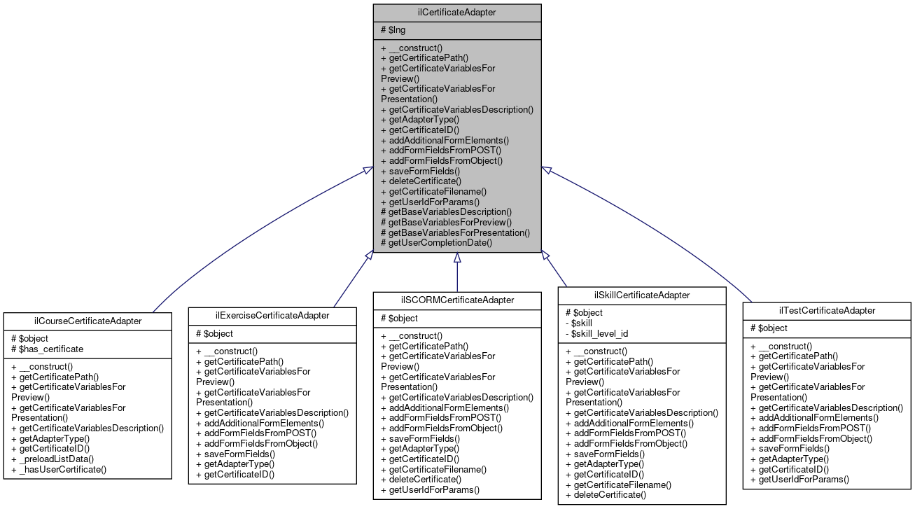 Inheritance graph