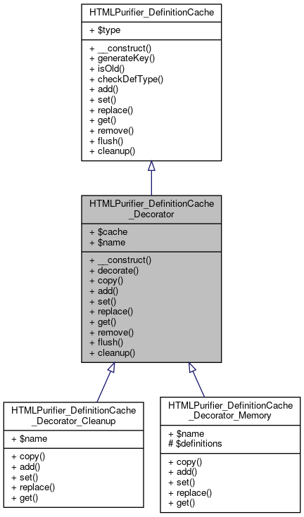 Inheritance graph