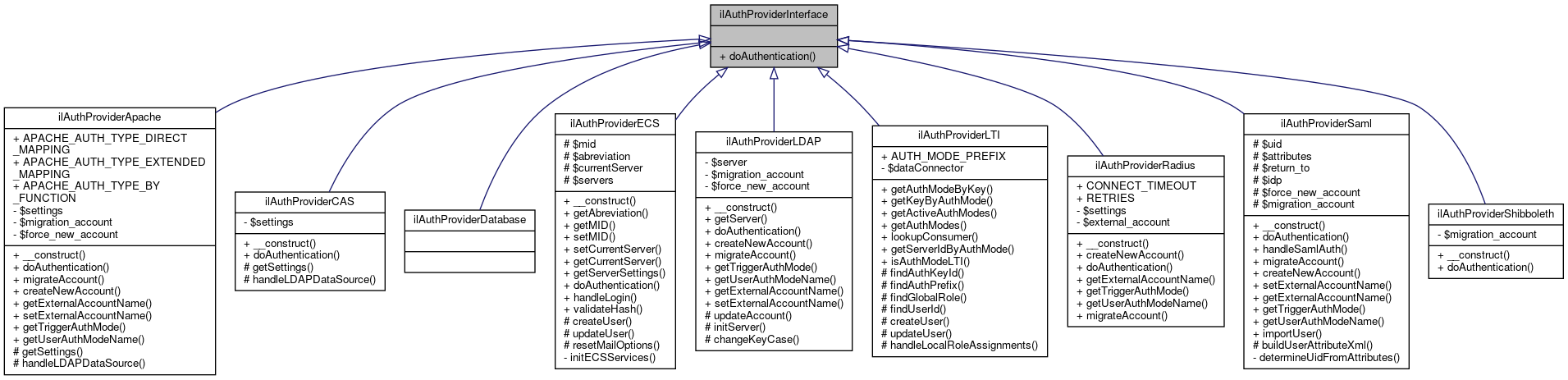 Inheritance graph