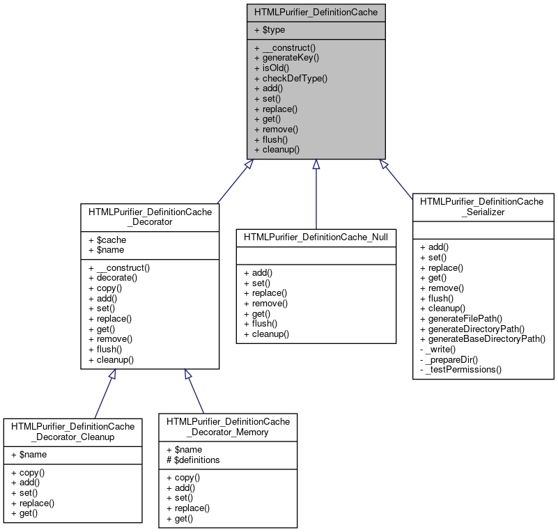 Inheritance graph