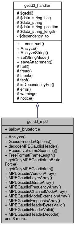 Inheritance graph