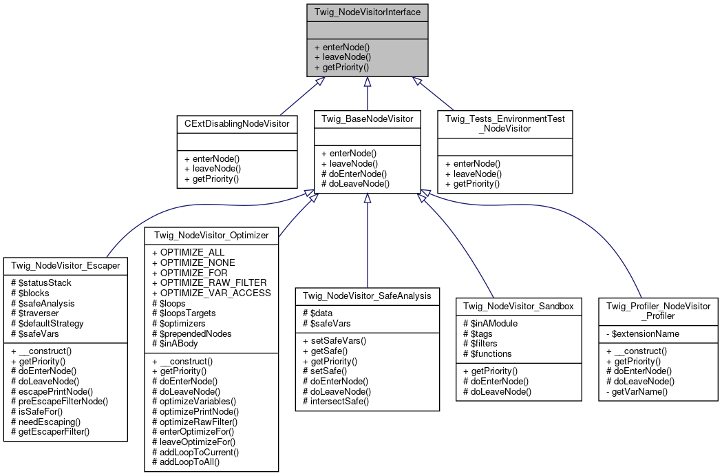 Inheritance graph