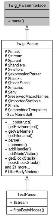 Inheritance graph