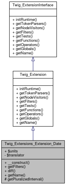 Inheritance graph