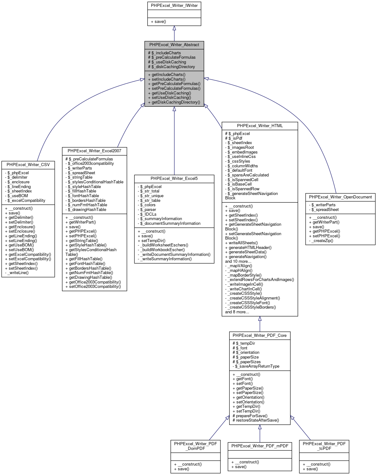 Inheritance graph